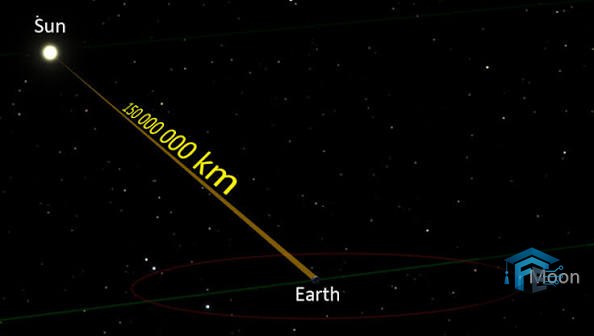 Why the Speed of Light Is a Universal Speed Limit