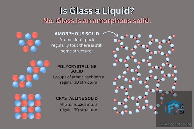 Is Glass Actually a Liquid? The Truth Behind a Persistent Myth