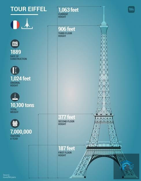 Why the Eiffel Tower Grows Taller in Summer